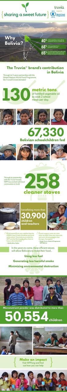 infographic about hunger in Bolivia