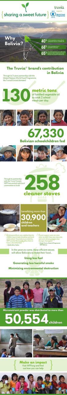 infographic about hunger in Bolivia